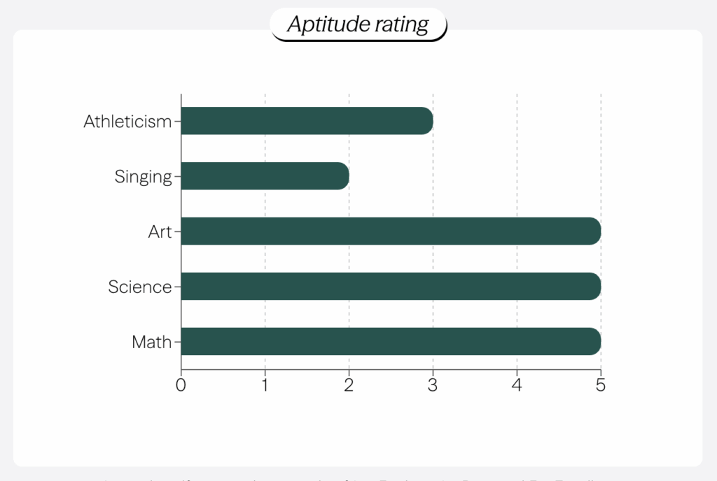 what does a donor profile look like