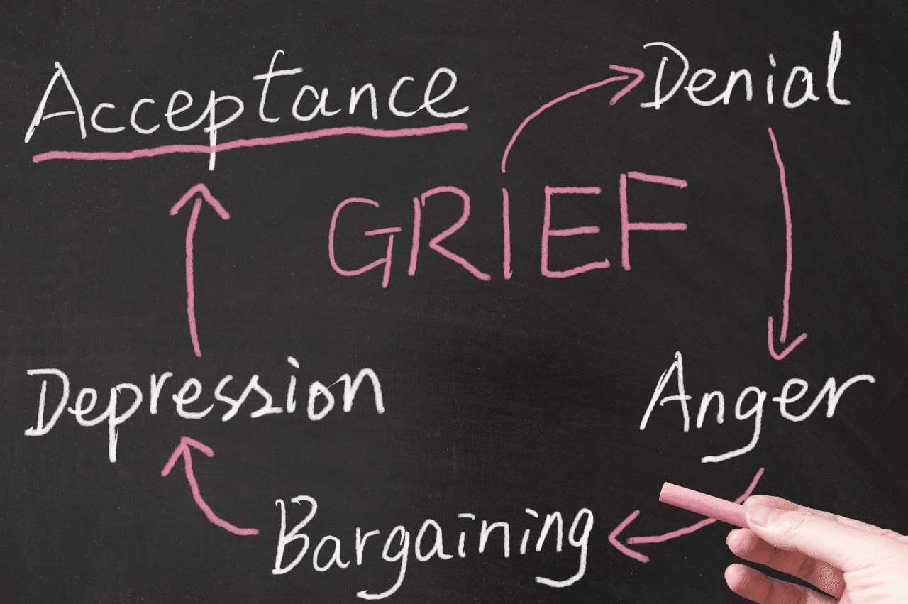 the seven stages of grief written on a chalkboard