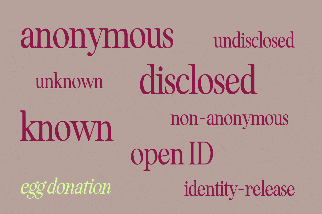 Words on a solid gray-purple background. "Anonymous" "disclosed" "undisclosed" "unknown" "open ID" "known" "identity-release" "egg donation" "non-anonymous"